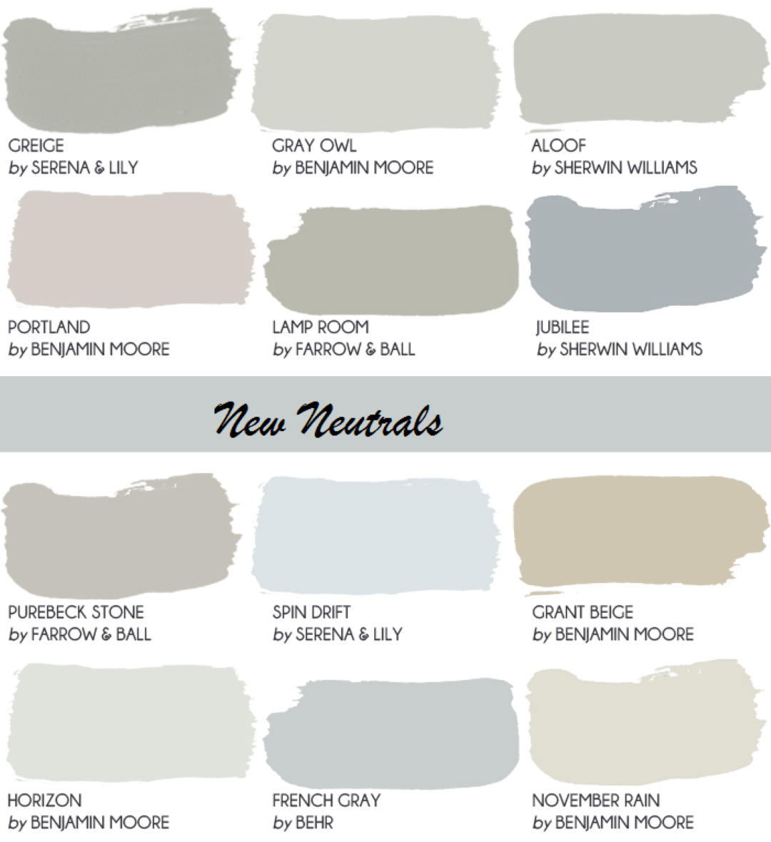 New Neutrals